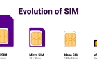 Taking the Plunge: Transitioning from Dual SIMs to E-SIMs on the iPhone 14 Pro