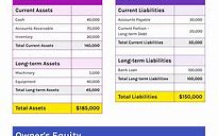 Introduction  to balance sheet for kids & adults
