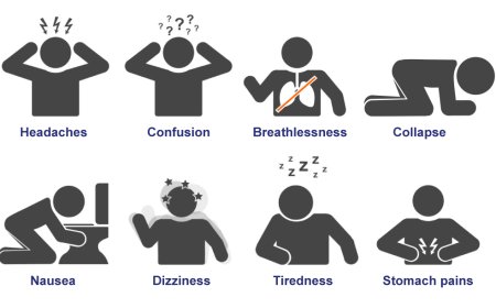 Carbon monoxide poisoning