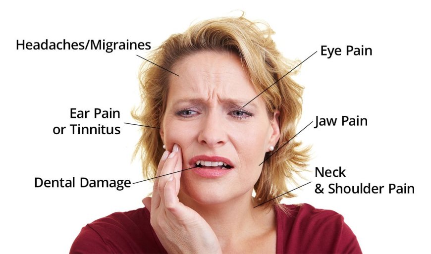 Temporomandibular (TM) Disorders